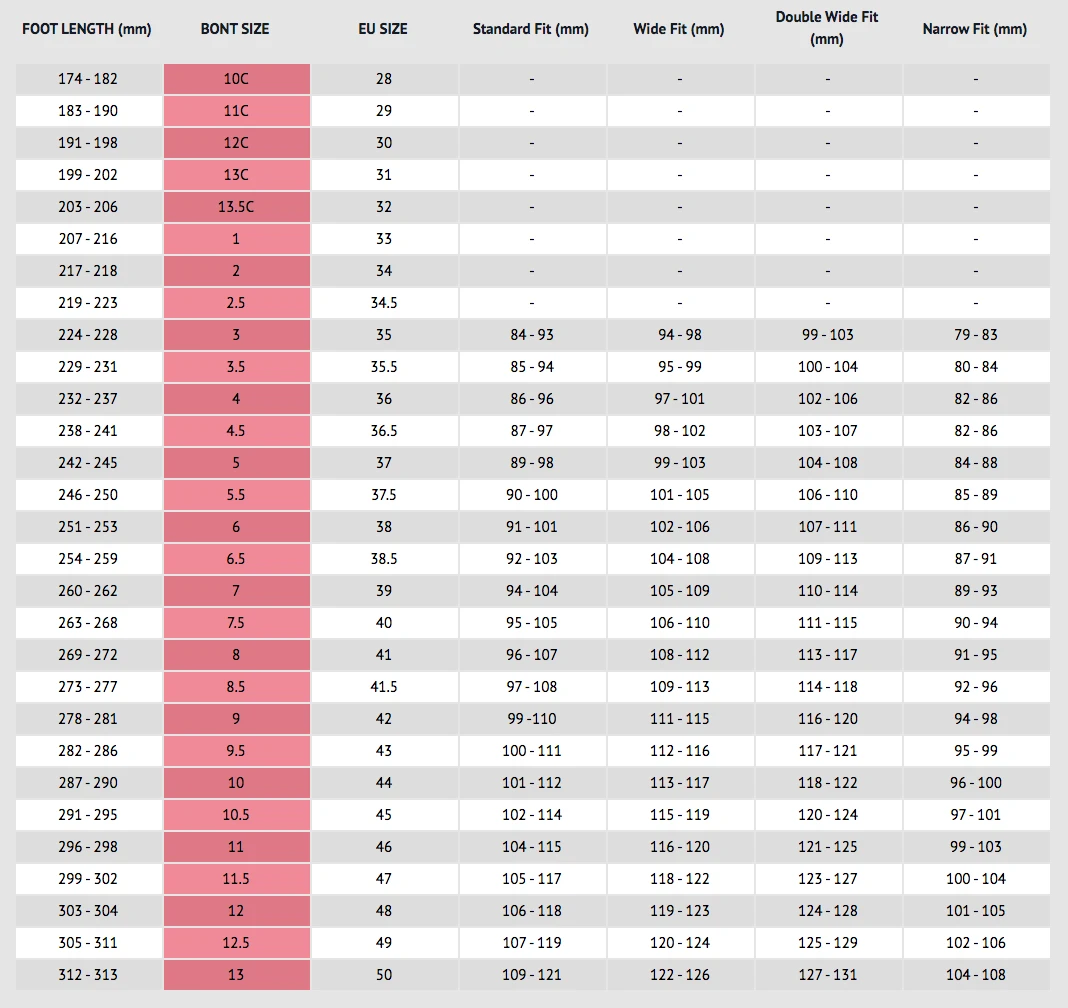 Bont Parkstar Prodigy Skate Package - Bubblegum Pink 4 Bont Parkstar Prodigy Skate Package - Bubblegum Pink - Image 2