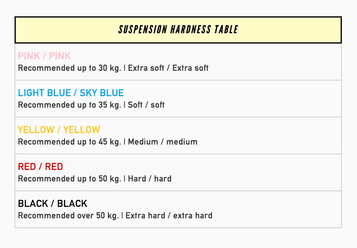 Rollerskates Italia - Rubber Suspensions (Cushions) 4 Rollerskates Italia - Rubber Suspensions (Cushions) - Image 2