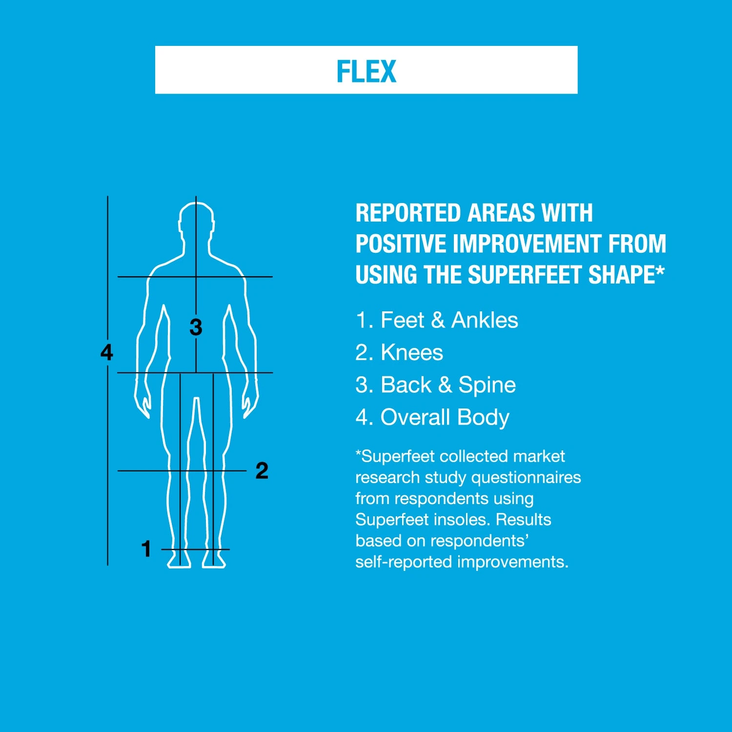 Superfeet - FLEX Athletic Comfort Insole 7 Superfeet - FLEX Athletic Comfort Insole - Image 5